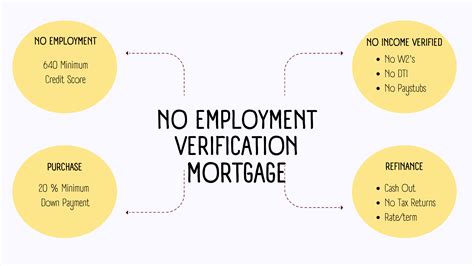Unlocking Mortgage Options: No Employment-Verified Income Loans for Self-Employed Borrowers