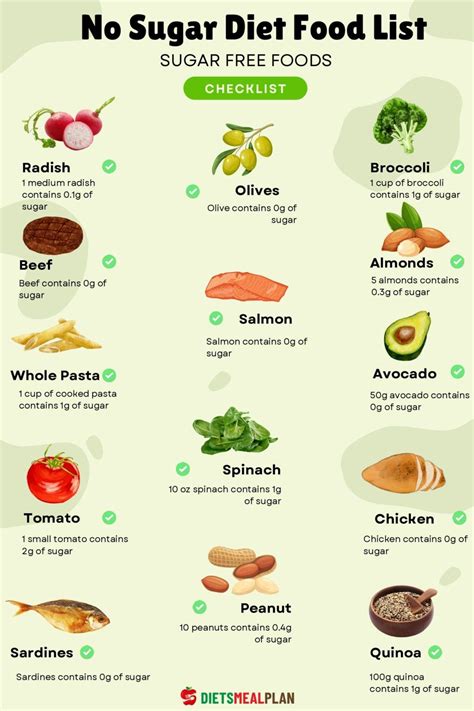 No Added Sugar Diet