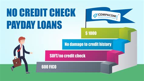No Credit Check Payday Loans Near Me