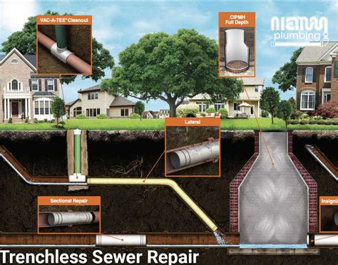 No Dig Sewer Line Repair