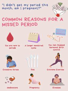 Breaking the Silence: The Mysteries Behind No Period for 3 Months Unveiled!