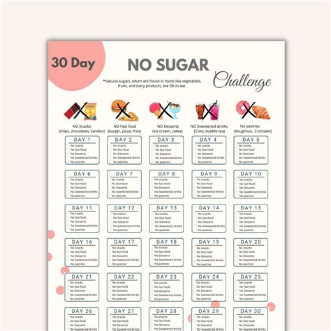 No Sugar Challenge Chart