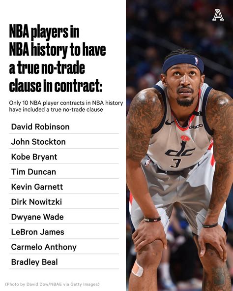 Unlocking the Secret Power of the No Trade Clause: A Guide to Navigating NBA Player Contracts