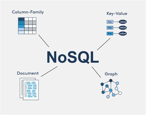 NoSQL: Database Modern untuk Aplikasi Skala Besar