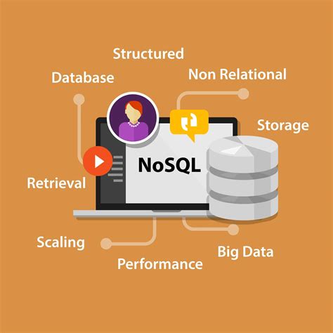 NoSQL Database Hosting Security and Maintenance
