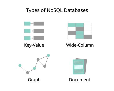 NoSQL and Other Database Types