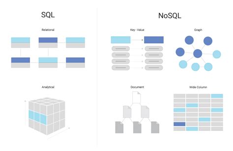 NoSQL