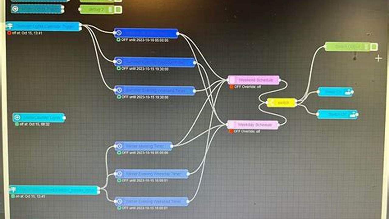 Node Red Calendar Trigger