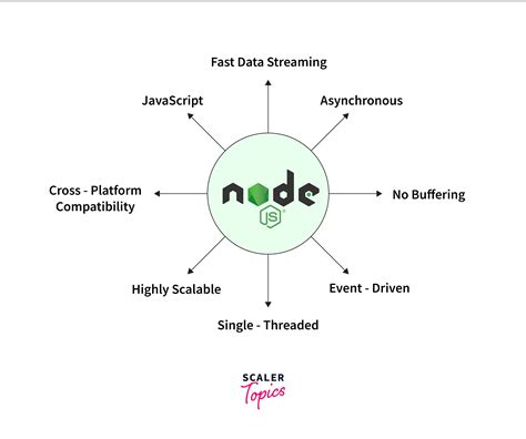 Node.js & Next.js: Pelatihan Kolaborasi United Tractors