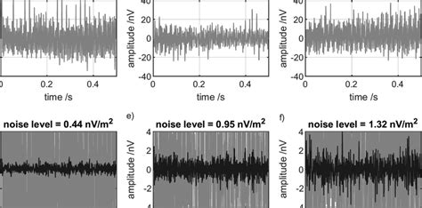 Noise Cancellation Performance