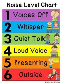 Noise Level Chart Classroom
