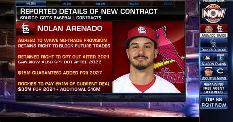 Nolan Arenado Career Stats