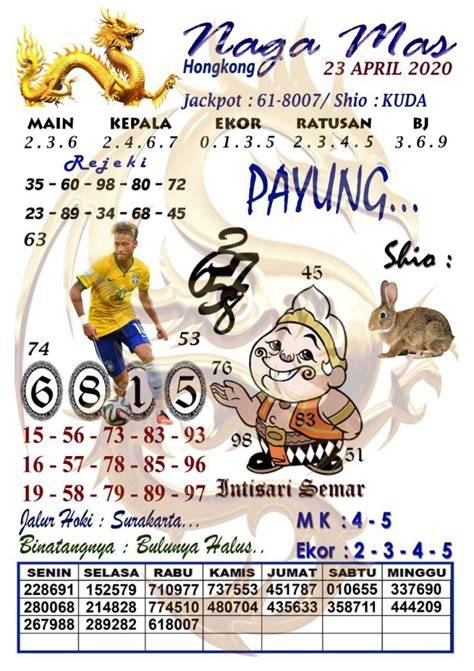 Nomor Mimpi Syair HK VIP