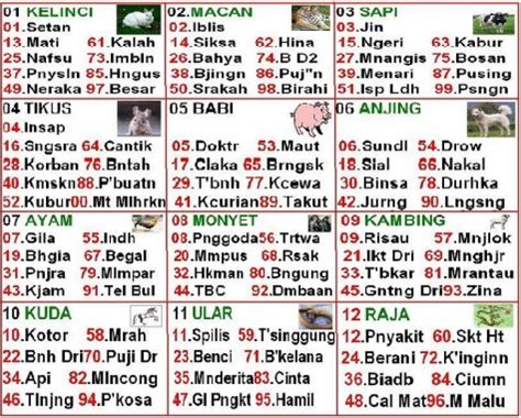 Nomor Togel Cabe