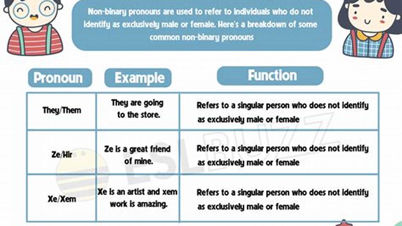 Non Binary Meaning In English Pdf