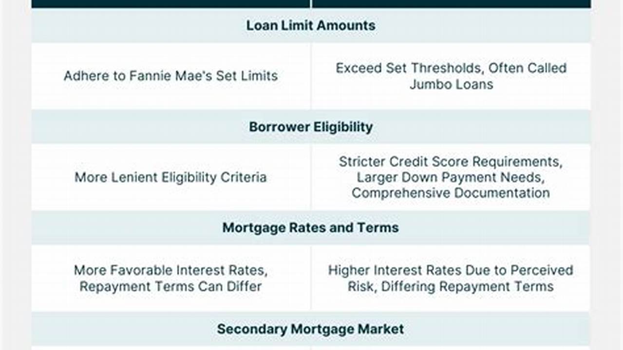 Non Conforming Loan Limits 2025