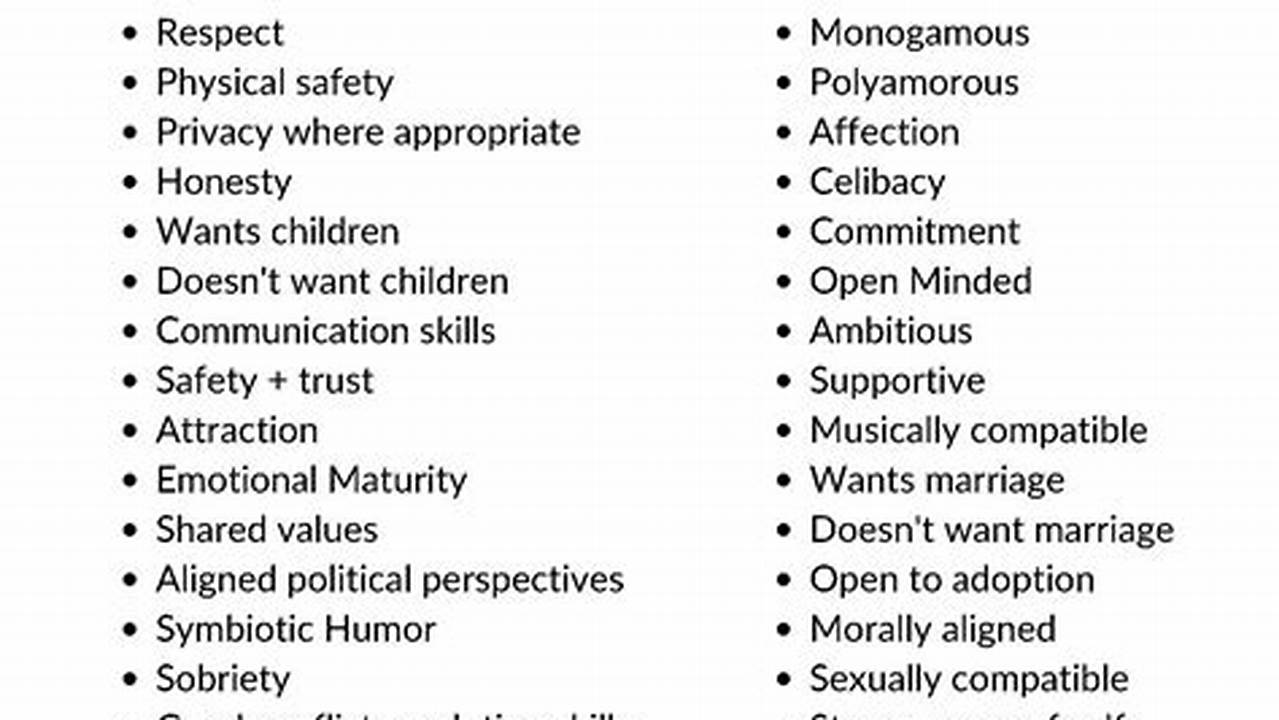 Non Negotiables Examples