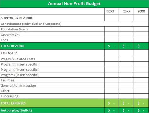 Non Profit Budget Template Excel Collection