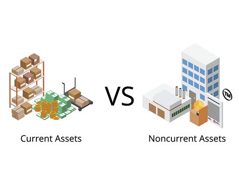 Non Current Assets
