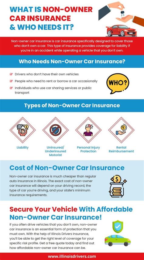 Non Owner Car Insurance: Expert Guide And Tips