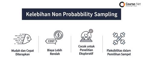 Non Probability Sampling: Konsep & Jenisnya