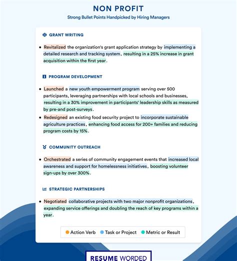 Non Profit Resume Sa   mple