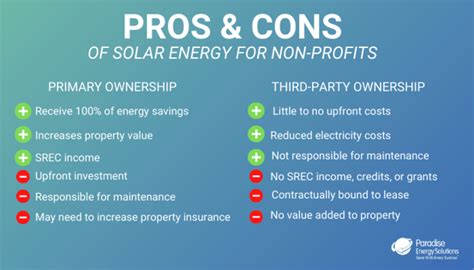Non Profit Solar and Utility Initiatives