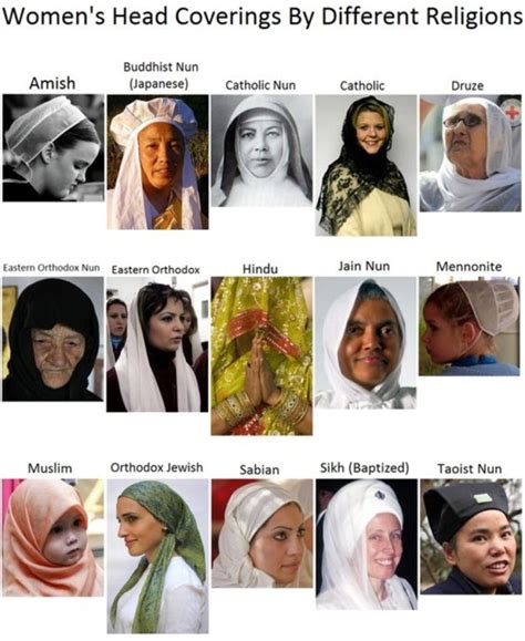 Non Religious Head Covering