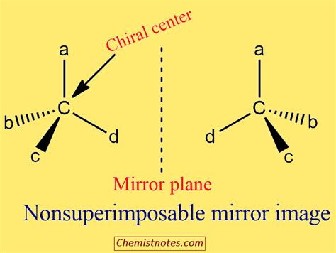 Non Superimposable Mirror Image