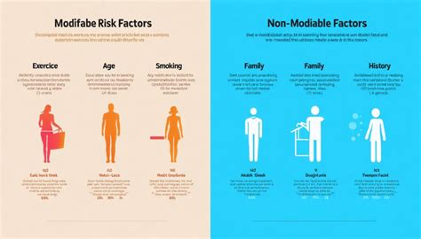 Non-Modifiable Risks (Age and Genetics)