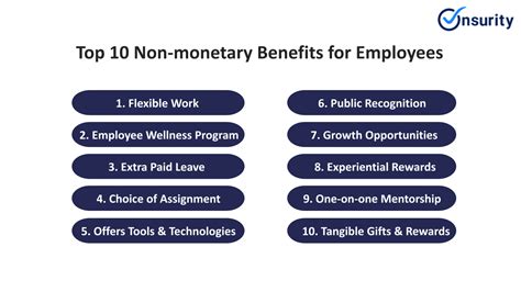 Non-Monetary Perks and Benefits