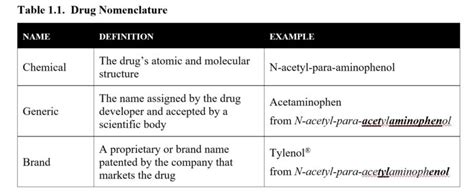 Non-Preferred Drugs