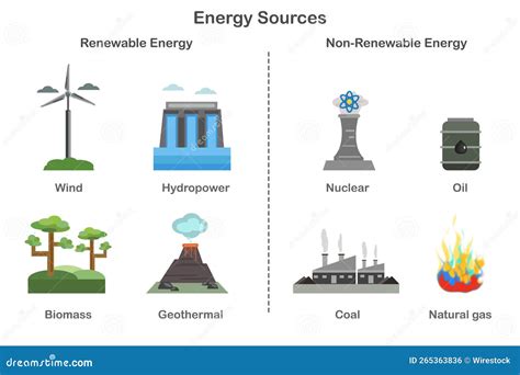 Non-Renewable Energy Sources (The Traditional Backbone)