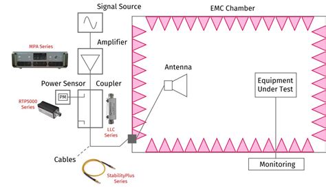 Non-Responders and Immunity Testing