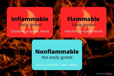 Nonflammable Materials