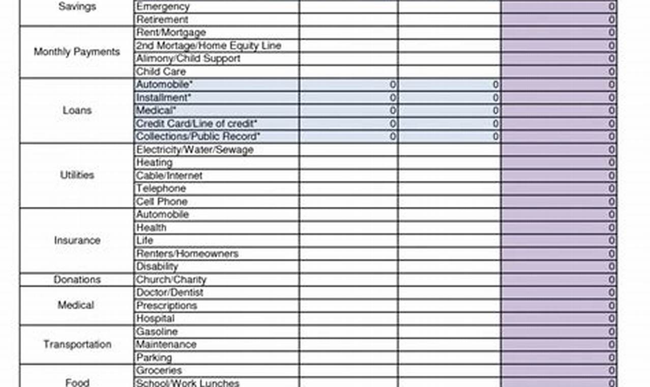 Nonprofit Budget Template Excel: A Comprehensive Guide