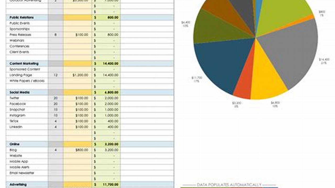 Nonprofit Budget Template: A Guide for Creating a Sustainable Financial Plan