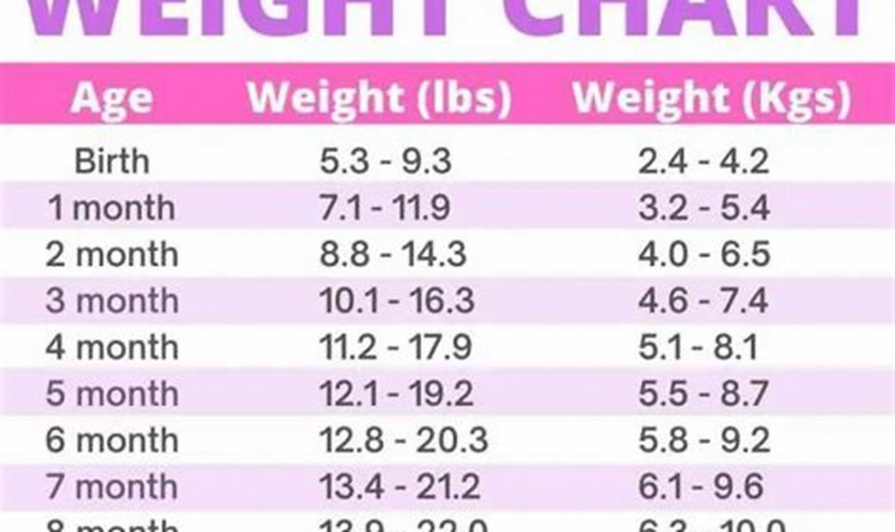 Normal weight range for newborns
