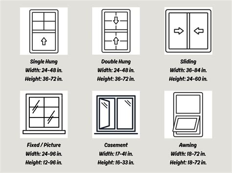 Normal Cramp Timing The Standard Window