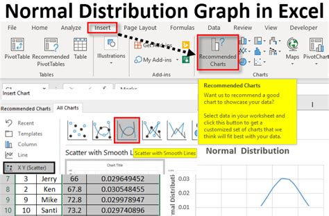 Normal Distribution Excel Template