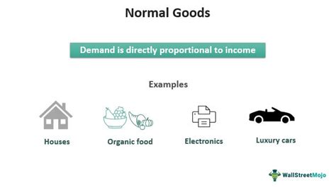 Understanding Normal Goods: A Crucial Concept in Economics