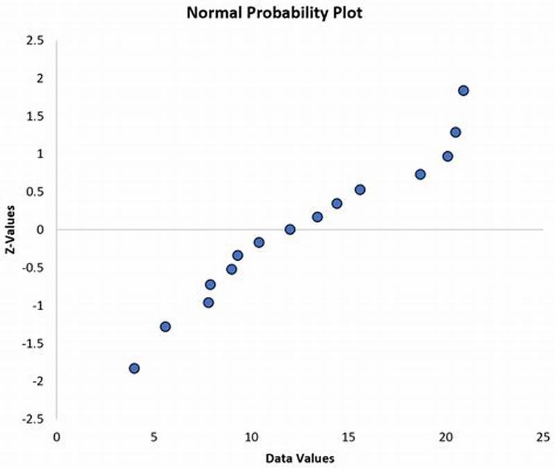 Normal Probability Chart Excel
