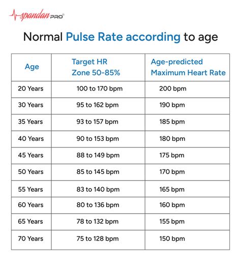 Normal Pulse Rate: Calculate & Understand Yours.