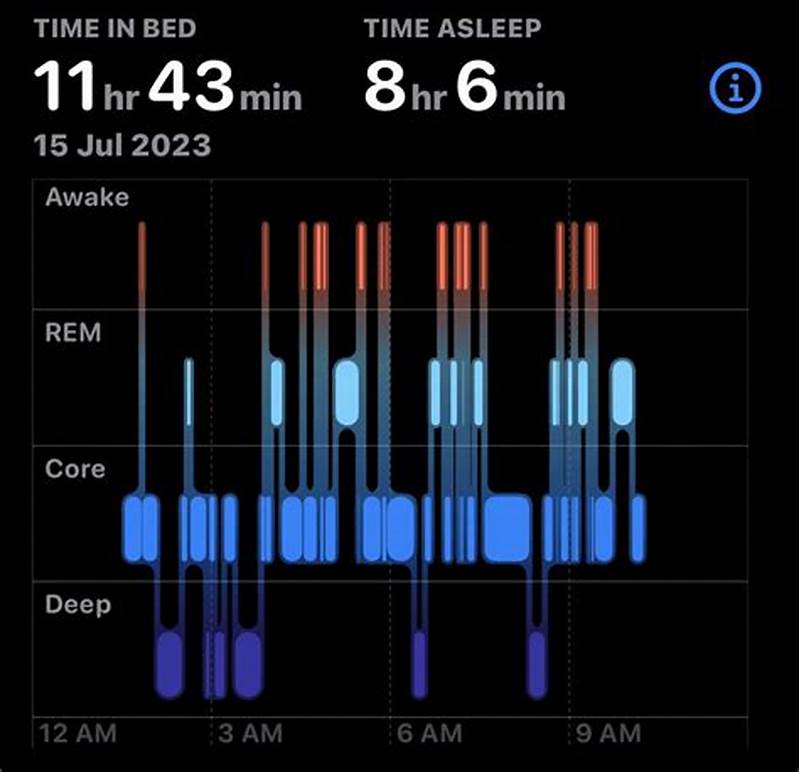 Normal Sleep Pattern Apple Watch