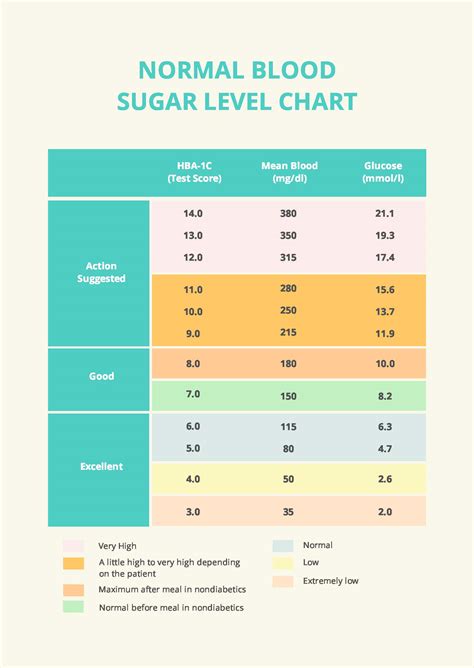 Normal Sugar Level Chart During Pregnancy