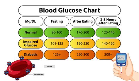 Normal Sugar Levels Chart