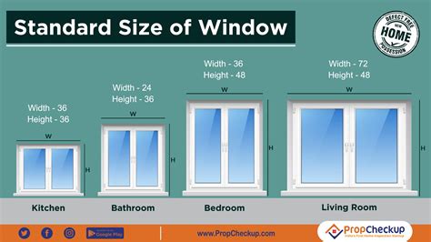 Normal Window Size In Meters