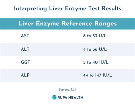 Normal vs. Abnormal Liver Panel Results: A Comprehensive Guide