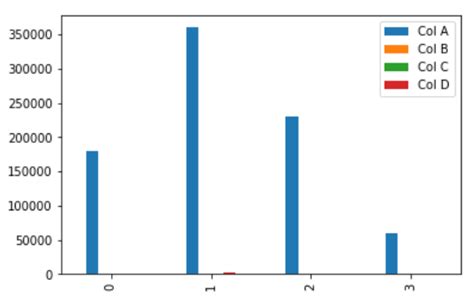 th?q=Normalize Data In Pandas - Efficiently Normalize Data using Pandas