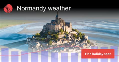 Normandy Weather